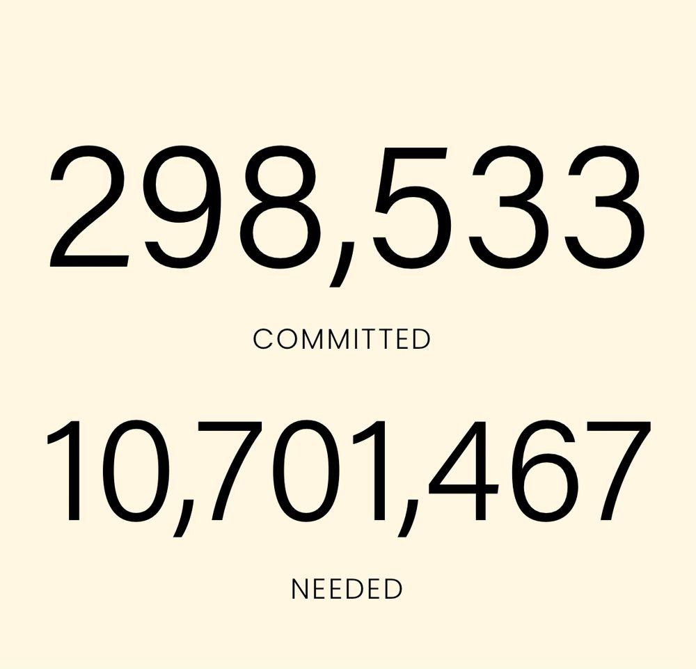 298,533
COMMITTED
10,701,467
NEEDED