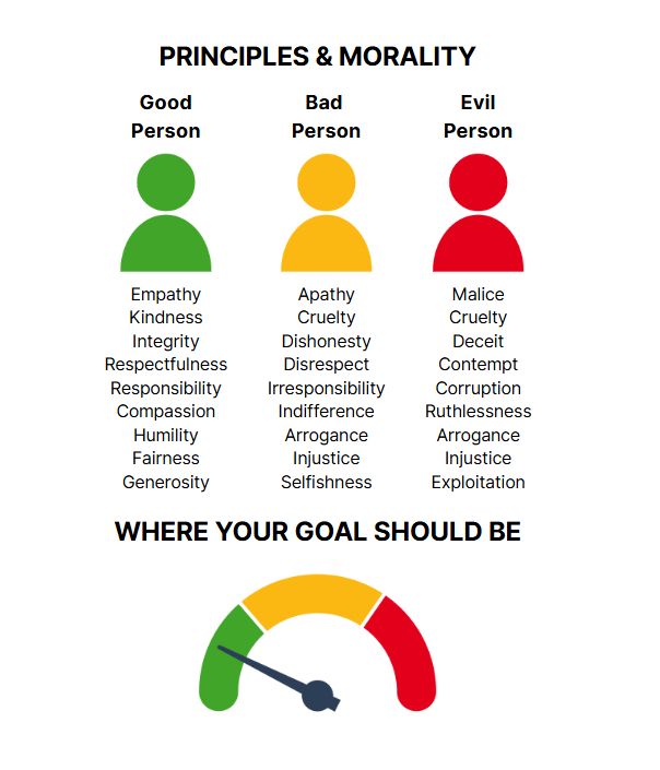 Basic guide on principles and morality