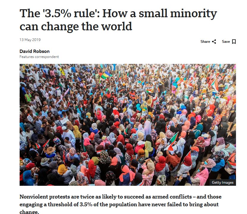The '3.5% rule': How a small minority can change the world https://www.bbc.com/future/article/20190513-it-only-takes-35-of-people-to-change-the-world