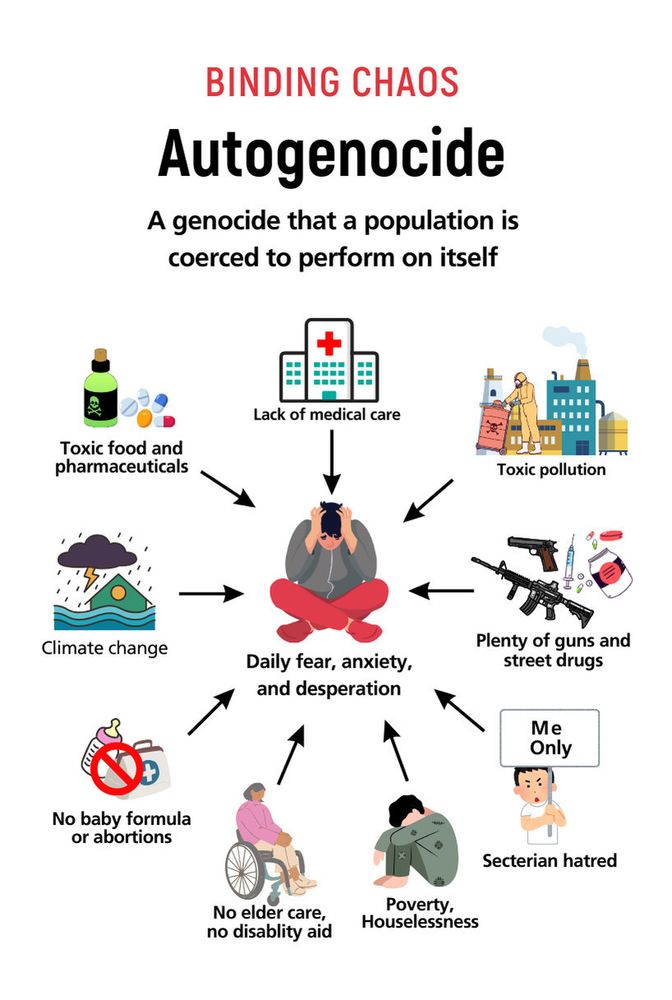 Infographic on 'Autogenocide', illustrating factors like lack of healthcare, poverty, and toxic environment leading to self-inflicted harm.