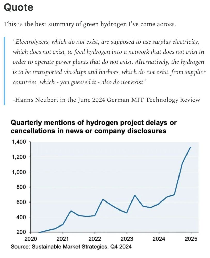 Quote: "Electrolysers, which do not exist, are supposed to use surplus electricity, which does not exist, to feed hydrogen into a network that doesn't exist in order to operate power plants that do not exist. Alternatively, the hydrogen is to be transported via ships and harbours, which do not exist, from supplier countries which-you guessed it-do not exist. 

- Hans Neubert in June 2024 German MIT Technology Review.

A graph showing the quarterly rise in mentions of hydrogen project delays or cancellations in news or company disclosures. The graph starts at zero in 2020 and peaks near 1400 in 1Q 2025