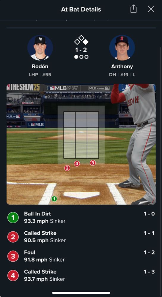 A screenshot of the Red Sox Roman Anthony’s AB against the Yankees Carlos Rodon showing two called strikes well below the strike zone. 