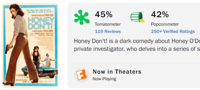 Honey Don't! 45% tomatometer and 42% popcornmeter