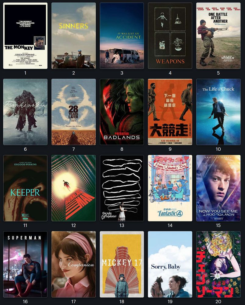 the following movies/movie posters ranked 1-20
1. the monkey
2. sinners
3. it was just an accident
4. weapons
5. one battle after another
6. frankenstein 
7. 28 years later
8. predator badlands
9. the long walk
10. the life of chuck
11. keeper
12. the running man
13. the ugly stepsister
14. fantastic 4
15. now you see me now you don't 
16. superman
17. companion 
18. mickey 17
19. sorry, baby
20. chainsaw man: reze arc 