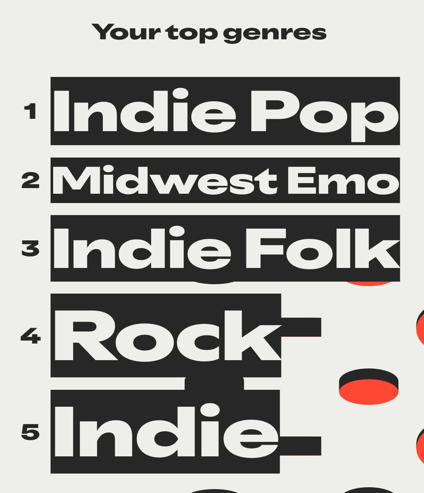 Your top genres
1
Indie Pop
2 Midwest Emo = Indie Folk