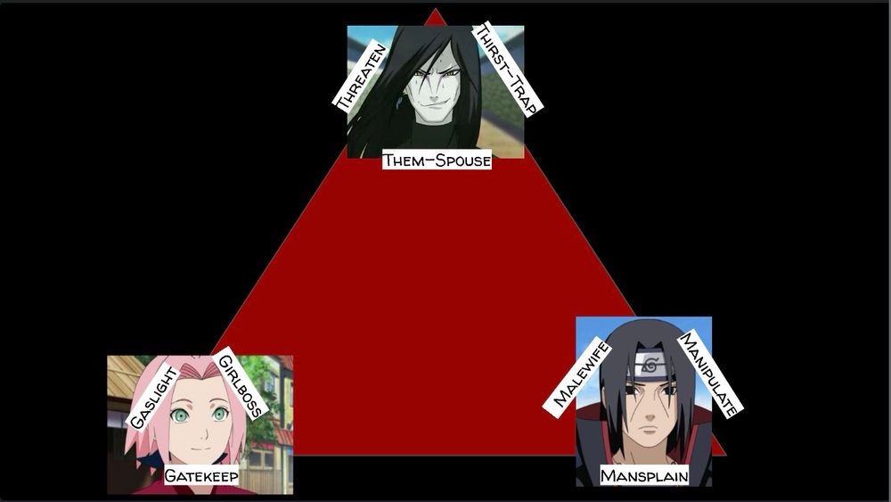 THIRST-TRAP
THREATEN
THEM-SPOUSE
MANIPULATE
MANSPLAIN
MALEWIFE
GIRLBOSS
GASLIGHT
GATEKEEP