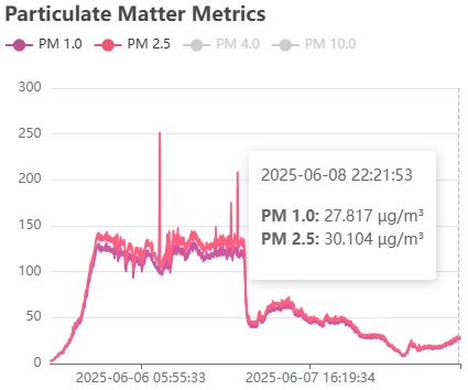 Bar chart of Canadian Air Quality Health Index (AQHI) - Equivalent # Cigarettes after Exposure ranging from 0.5 cigarettes after 8 hours exposure at AQHI level 3 to 0.9 cigarettes at level 6 and 1.5 at level 10.