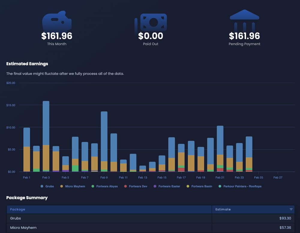 sbox.game estimated earnings graph
