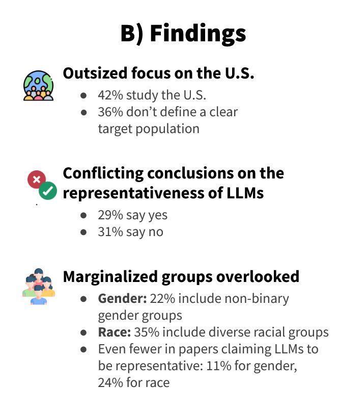 Summary of findings.