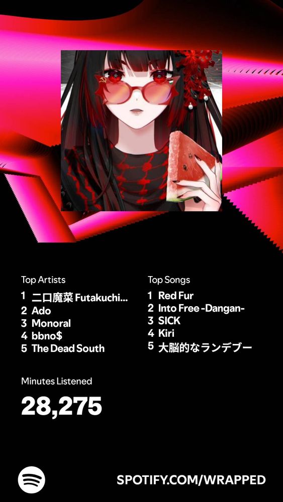 Spotify Wrapped: at the top it displays an image of Futakuchi Mana. Underneath are two lists, one for top artists and top songs. Below these lists minutes listened are also displayed.

Top artists:
1. Futakuchi Mana
2. Ado
3. Monoral
4. bbno$
5. The Dead South

Top Songs:
1. Red Fur by Futakuchi Mana (cover)
2. Into Free -Dangan- by B'z
3. SICK by Futakuchi Mana (cover)
4. Kiri by Monoral
5. Cerebral Rendezvous by Futakuchi Mana (cover)

Minutes Listened:
28,275