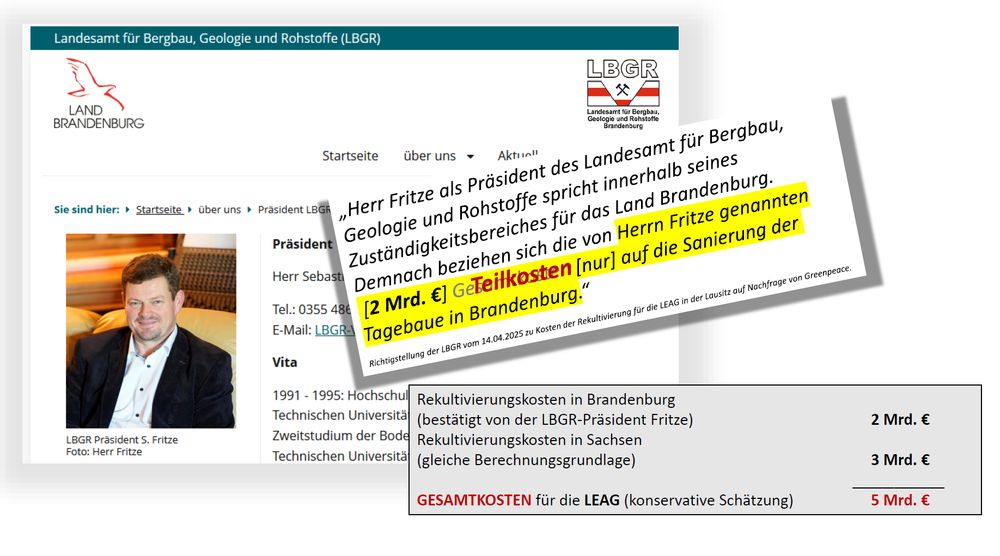 Herr Fritze als Präsident des Landesamt für Bergbau, Geologie und Rohstoffe spricht innerhalb seines Zuständigkeitsbereiches für das Land Brandenburg. Demnach beziehen sich die von Herrn Fritze genannten 2 Mrd. EURO Teilkosten nur auf die Sanierung der Tagebaue in Brandenburg.
 Die Rekultivierungskosten allein für die Tagebaue in Brandenburg betragen 2 Mrd. EURO, dazu kommen 3 Mrd. EURO in Sachsen. GESAMTKOSTEN 5 Mrd. EURO.  
