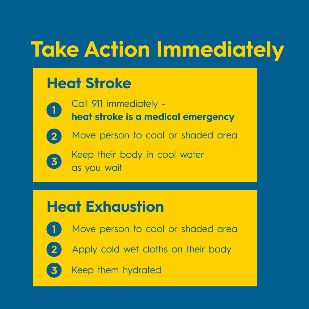 TAKE ACTION IMMEDIATELY

Heat Stroke
1. Call 911 immediately - heat stroke is a medical emergency
2. Move person to cool or shaded area
3. Keep their body in cool water as you wait

Heat Exhaustion
1. Move person to a cool or shaded area
2. Apply cold wet cloths on their body
3. Keep them hydrated
