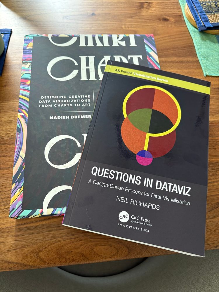 Two books on a table: “Chart” by Nadieh Bremer and “Questions in Dataviz” by Neil Richards.