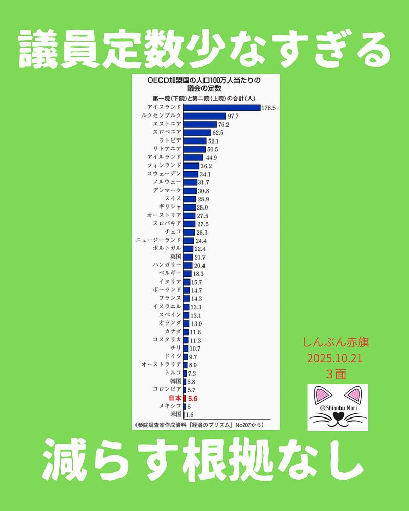 民主主義への“宣戦布告”
定数削減　自維が合意
2025年10月21日【３面】