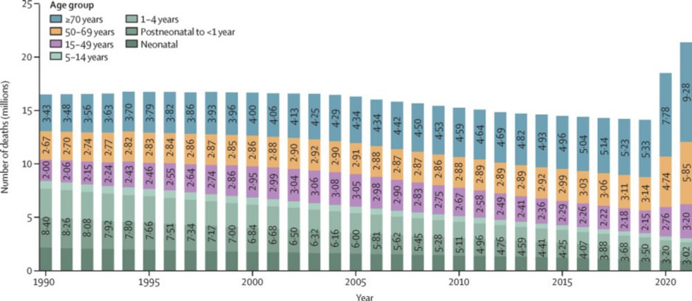 Global burden of bacterial antimicrobial resistance 1990–2021: a systematic analysis with forecasts to 2050