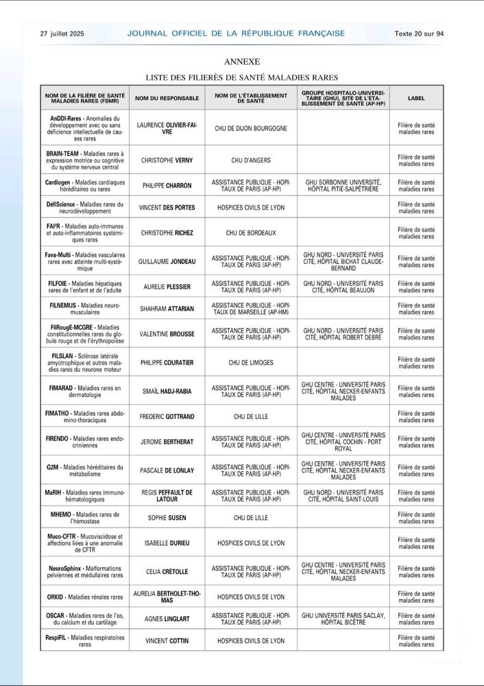 L'arrêté du 25 juillet 2025, Ministère de la Santé & Ministère chargé de l'Enseignement Supérieur et de la Recherche, labellise pour les 5 prochaines années 23 filières de santé maladies rares dont RespiFIL qui apparait en page 1.

🤝 RespiFIL, a présent coordonnée par le Pr Vincent Cottin (hôpital Pradel, HCL - Hospices Civils de Lyon), est fière de poursuivre sa mission pour faire progresser la connaissance, la coordination et la prise en charge des maladies respiratoires rares 🫁.