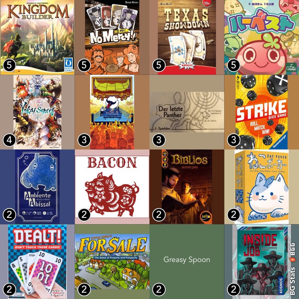 BG Stats 4 x 4.
Play count:
5: Kingdom Builder;
5: No Mercy;
5: Texas Showdown;
5: ハーベスト (Harvest);
4: Yokai Septet;
3: Boast or Nothing;
3: Der letzte Panther;
3: Strike;
2: Ambiente Abissal;
2: Bacon;
2: Biblios;
2: Cat Poker;
2: Dealt!;
2: For Sale;
2: Greasy Spoon;
2: Inside Job.