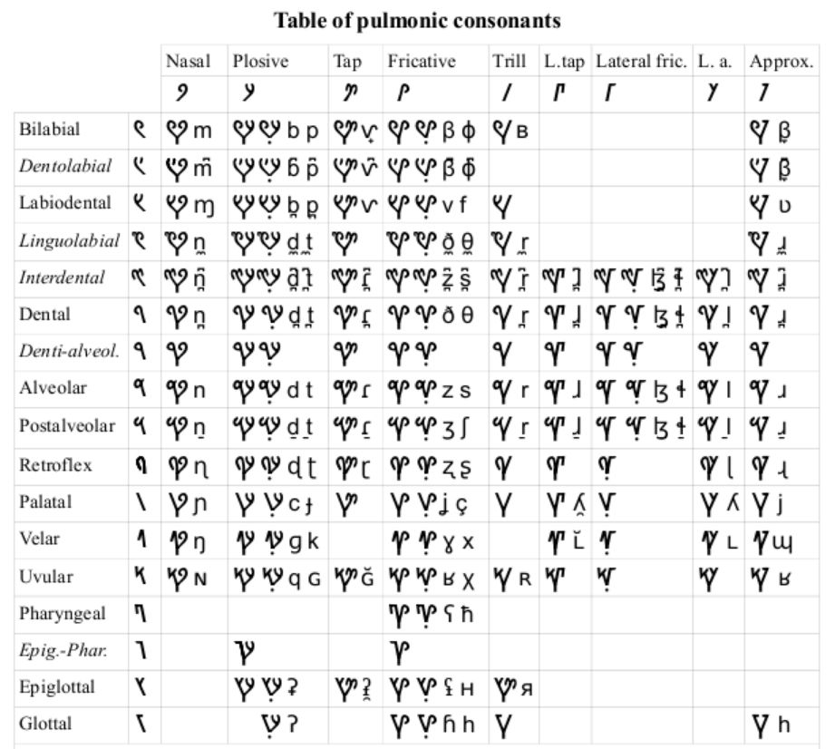 Universal Phonetic Alphabet phonetic alphabet chart.