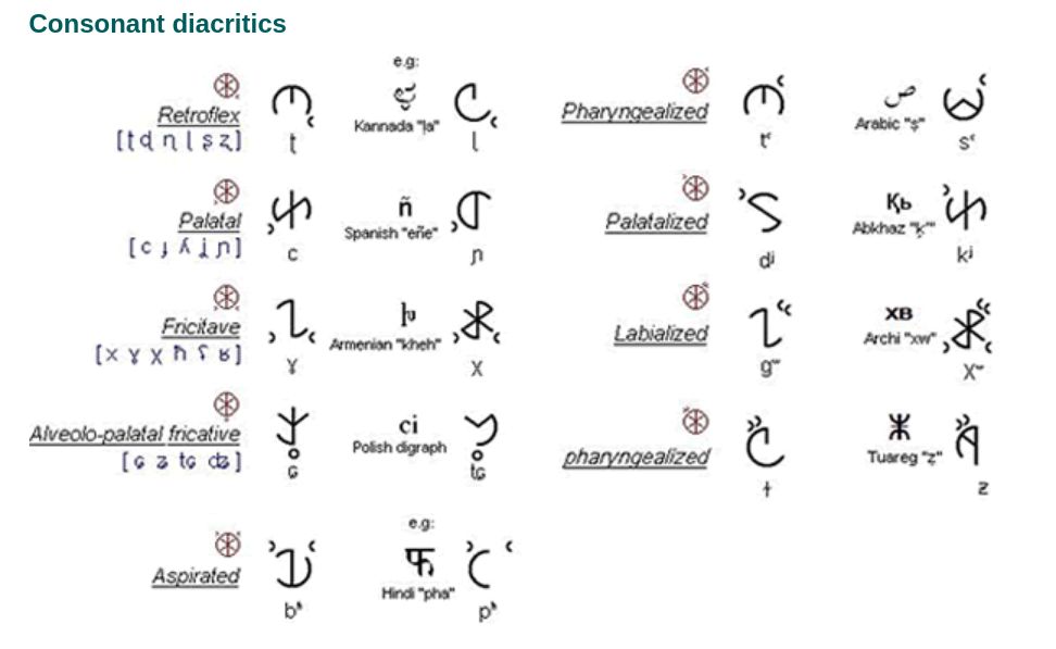 World Unity Alphabet phonetic alphabet chart.