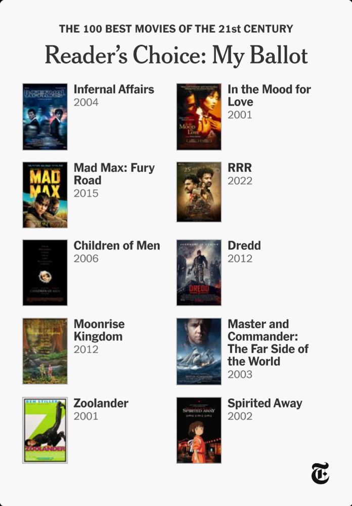My best movies of the 21st century so far

Infernal Affairs
In the Mood for Love
Mad Max: Fury Road
RRR
Children of Men
Dredd
Moonrise Kingdon
Master and Commander: The Far Side of the World
Zoolander
Spirited Away