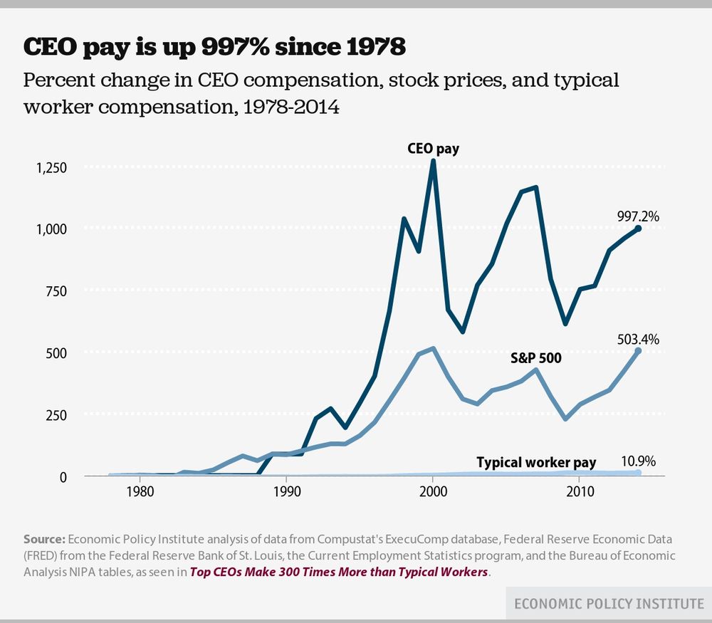 https://theweek.com/speedreads/564651/stagnant-wage-1-eyepopping-chart
