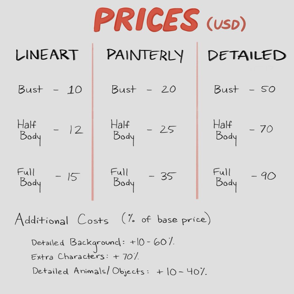 Prices in USD.
Lineart: Bust 10, Half Body 12, Full Body 15.
Painterly: Bust 20, Half Body 25, Full Body 35.
Detailed: Bust 50, Half Body 70, Full Body 90.
Additional Costs (% of base price):
Detailed background: +10-60%
Extra characters: +70%
Detailed animals/objects: +10-40%