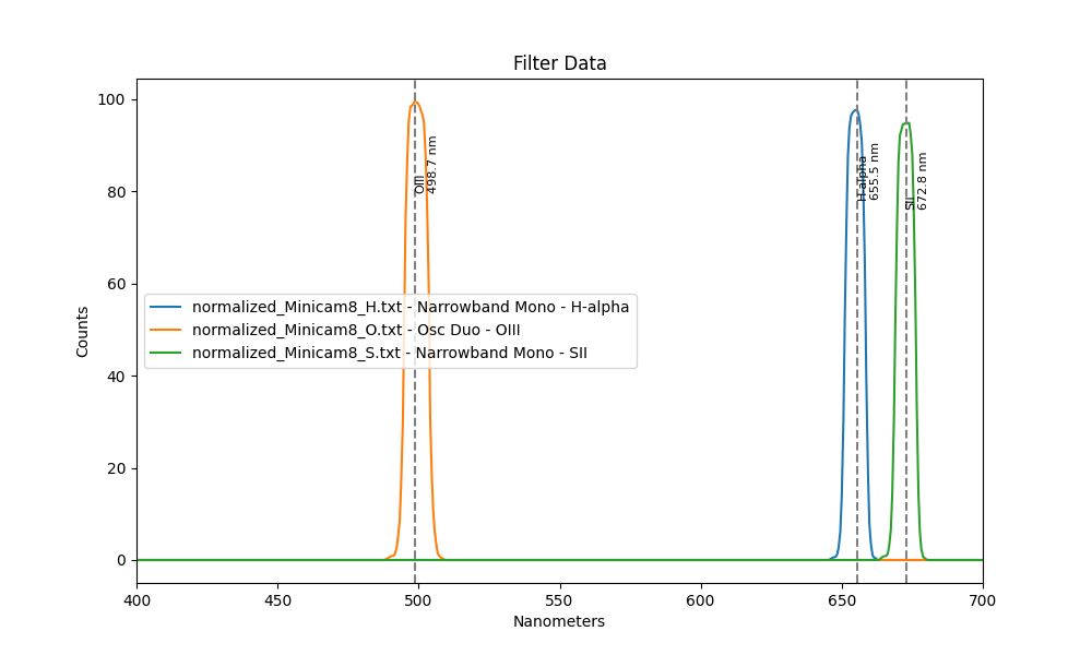 spectrometer data from miniCAM8 narrowband filters