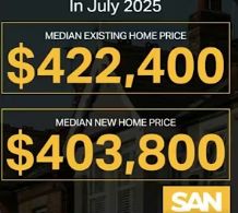 Median Existing Home Price (In July 2025) $422,400 Median New Home Price (In July 2025) $403,800