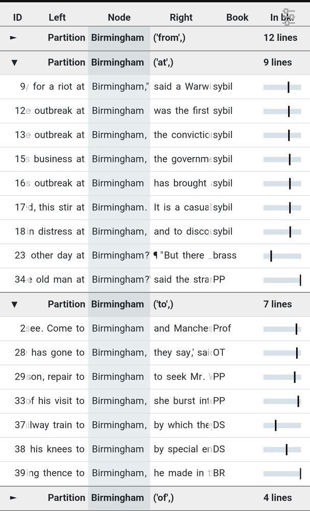 A screenshot of FlexiConc used through a web app. Concordance of "Birmingham" showing common n-grams in literary corpora. The results show that "at Birmingham" is preceded by terms like "outbreak" and "riot", while "to Birmingham" looks more positive.