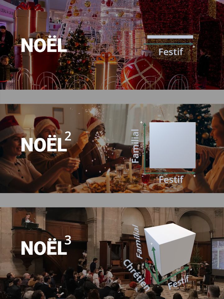 Noël avec profondeur : 1e dimension commerciale, 2e dimension familiale, 3e dimension chrétienne - protestantisme epudf oratoiredulouvre