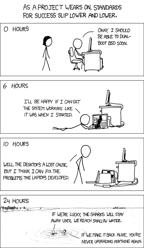 xkcd cartoon

a man starts trying to fix his computer and escalating issues leave him surrounded by sharks in the ocean