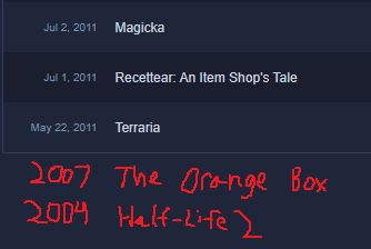 First 5 Steam games purchased: Magica, Recettear: An Item Shop's Tale, Terraria, The Orange Box, and Half-Life 2