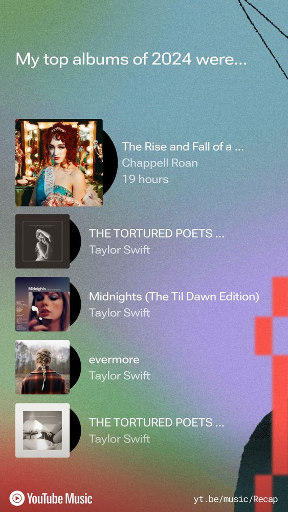 My top albums of 2024 were... The Rise and Fall of a Midwest Princess, 19 hours. The Tortured Poets Department: The Anthology. Midnights (The Til Dawn Edition). Evermore. The Tortured Poets Department.
