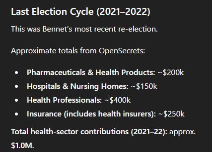 Sen. Michael Bennet (D-CO)

Last Election Cycle (2021–2022)

This was Bennet’s most recent re-election.

Approximate totals from OpenSecrets:

Pharmaceuticals & Health Products: ~$200k

Hospitals & Nursing Homes: ~$150k

Health Professionals: ~$400k

Insurance (includes health insurers): ~$250k

Total health-sector contributions (2021–22): approx. $1.0M.