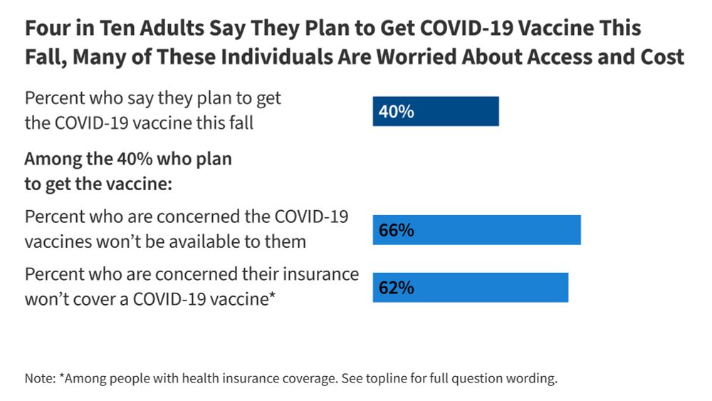 As federal vaccine policy changes, this poll finds that most adults do not expect to get a COVID-19 vaccine this fall , and many parents are confused and uncertain about whether the vaccine is recomme...