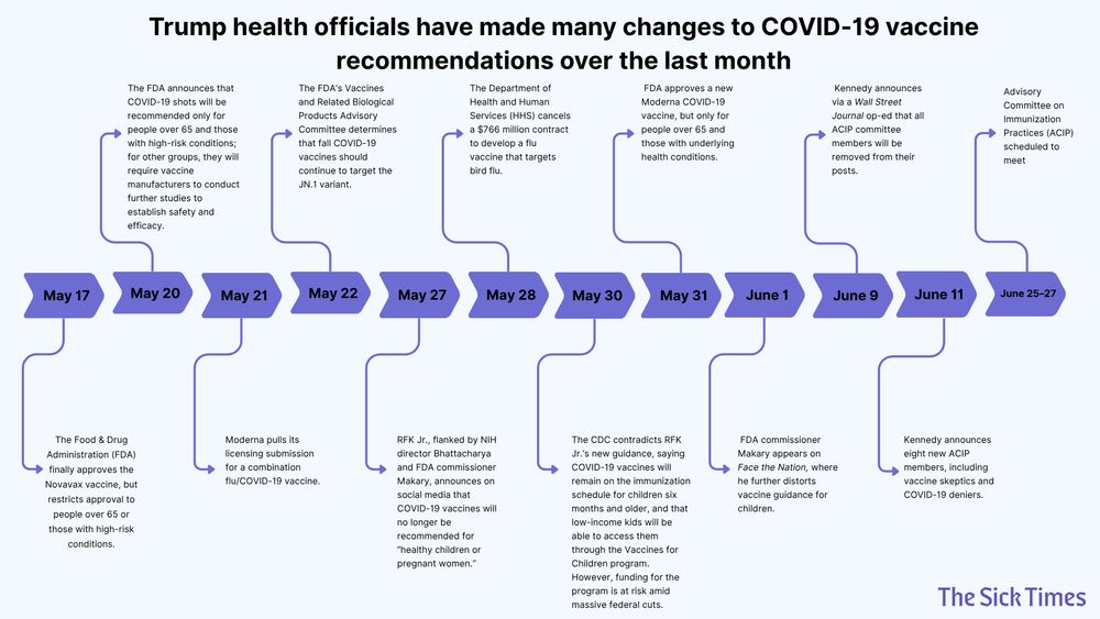 A timeline of changes to Covid-19 vaccine recommendations over the last month