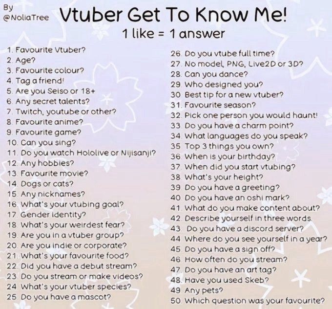 "Vtuber Get To Know Me!" post. There are 50 questions that asks varying topics to be answered by the poster. For every like on this post, there will be one answer. This was made by NoliaTree. The background has sakura flowers in white over a gradient purple to orange background. 