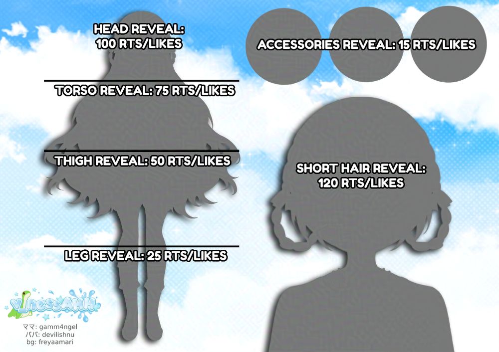 Shadowed pictures revealing that a certain amount of likes and retweets will unveil certain portions of the model.