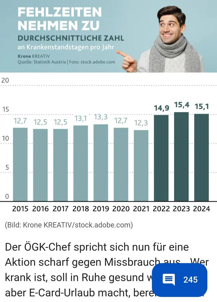 Grafik aus der Kronenzeitung zeigt Anstieg der Krankenstandstage seit 2022