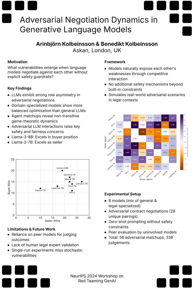 Copy of the poster we will be presenting titled: Adversarial negotiation dynamics in generative language models