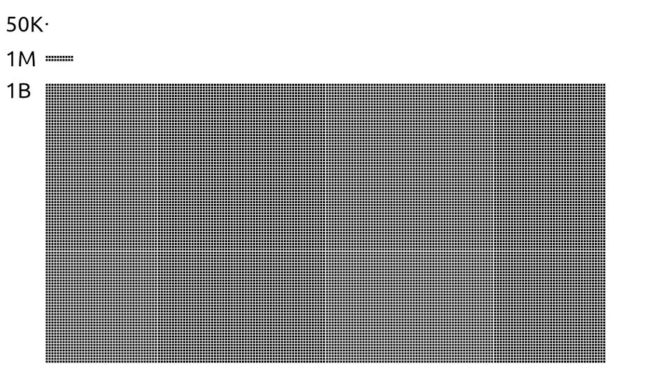 Visual representation of what a billion looks like. 