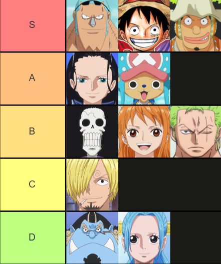 S: Franky, Luffy, Ussop
A: Robin, Chopper
B: Brook, Nami, Zoro
C: Sanji
D: Jinbe, Vivi
(btw don't ask me why Vivi is in this tier list idk but i'm using it as a excuse to tag Namvivi