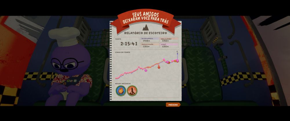 PrintScreen da tela de resultados do jogo Peak, mostrando o "relatório de escoteiro", uma imagem com um gráfico com linhas que sobem mostrando uma linha do tempo de eventos até a bandeira de chegada, também informando que o tempo de jogo foi 2 horas e 15 minutos e o título "seus amigos deixaram você para trás", pois só um jogador conseguiu se salvar e os outros 3 morreram