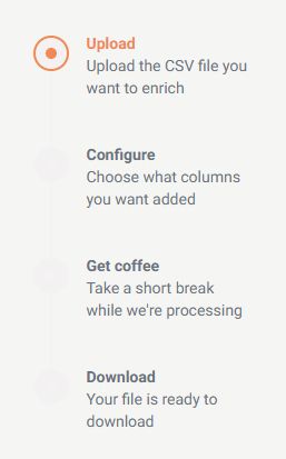 Progress bar for an online tool, step three suggests "Get coffee - take a short break while we're processing" 