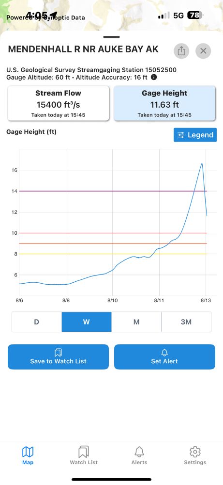 Mendenhall screenshot for the week.