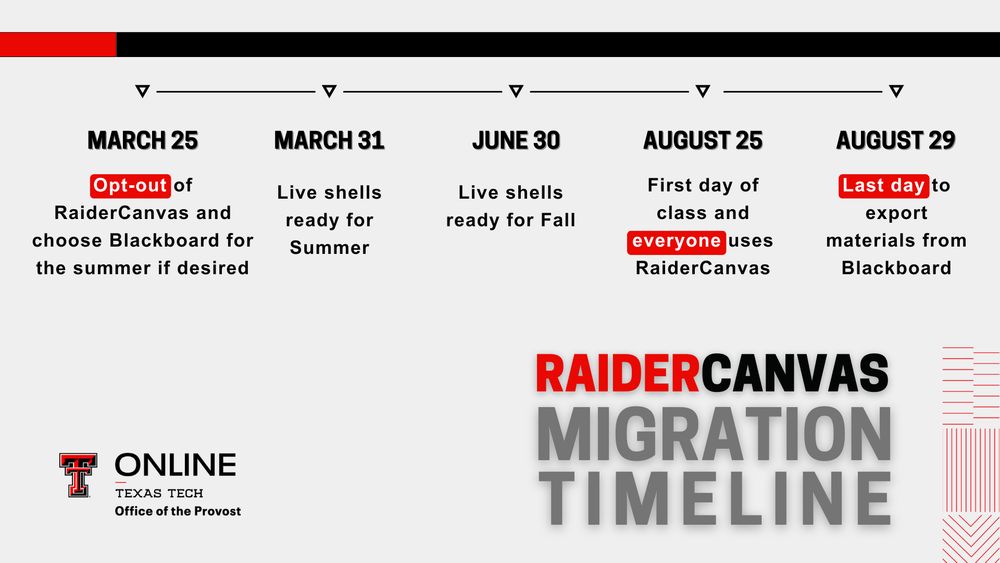 RaiderCanvas Migration Timeline. March 25: Opt-out of RaiderCanvas and choose Blackboard for the summer if desired.