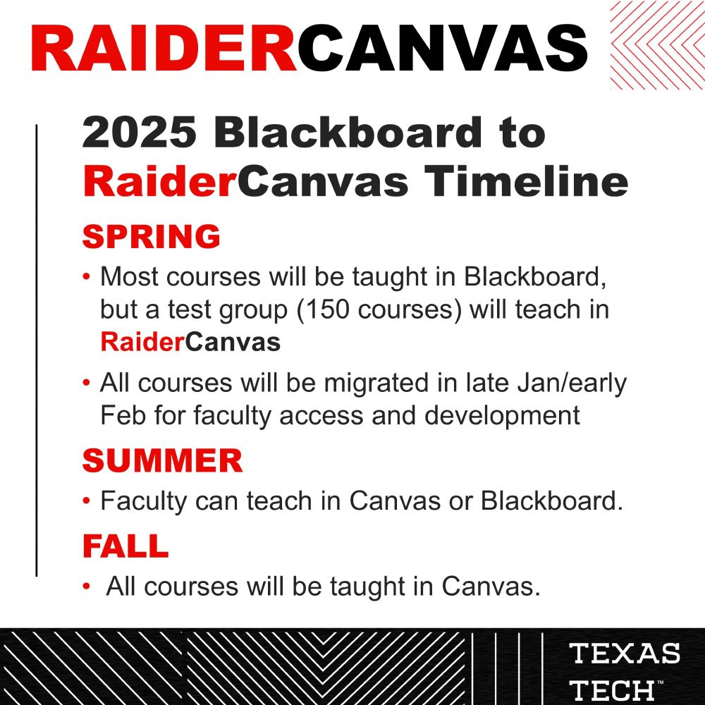 2025 Blackboard to RaiderCanvas Timeline