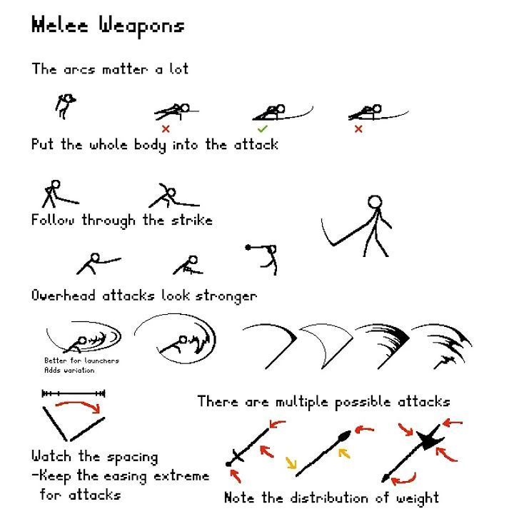 Melee Weapons Animation Tutorial #animation