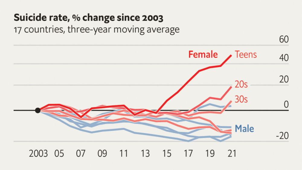 Suicide rates for girls are rising. Are smartphones to blame?