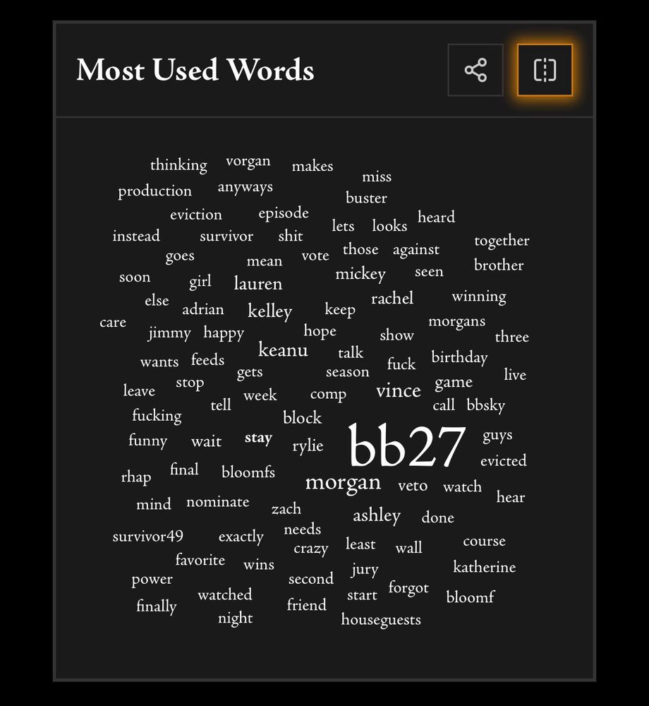Word cloud visualization for 2025 showing your 50 most-used words, sized by frequency. Top 10: "bb27" (1310×), "morgan" (282×), "vince" (207×), "keanu" (158×), "kelley" (130×), "ashley" (111×), "lauren" (109×), "mickey" (93×), "rylie" (88×), "wait" (65×) (from Anisota's Annual Bluesky Harvest)